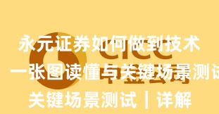 永元证券如何做到技术与撮合？一张图读懂与关键场景测试｜详解