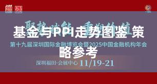 基金与PPI走势图鉴 策略参考