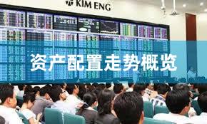 资产配置走势概览